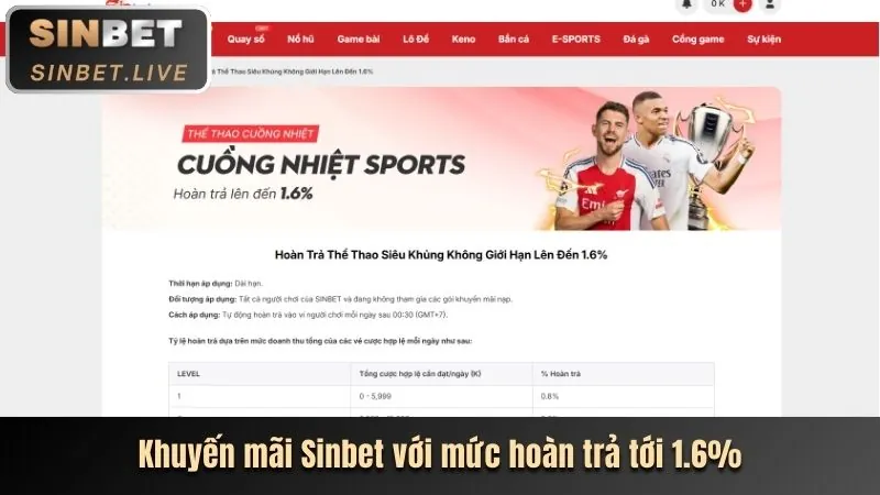 Giao diện form đăng nhập 96vn